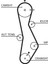 Hyundai Getz 1.5 Crdi Triger Seti Valeo Devirdaimli 2003-2005 4