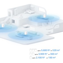 TP-Link Deco X10(3-pack), AX1500 Mbps, 520 m²'ye kadar Kapsama Alanı, 120 Cihaza Kadar Bağlantı, Gigabit Portlu, Mobil Uygulama ile Kolay Kurulum,Yapay Zeka Destekli Wi-Fi 6 Mesh Sistemi