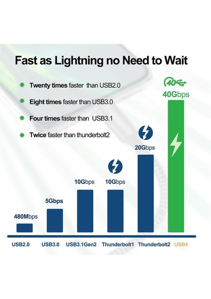 Action Thunderbolt 4 Type C Kablo 100 W Pd Şarj 1.8 Metre 40 Gbps Veri ve Görüntü Aktarım Kablosu Örgülü Kablo TH02