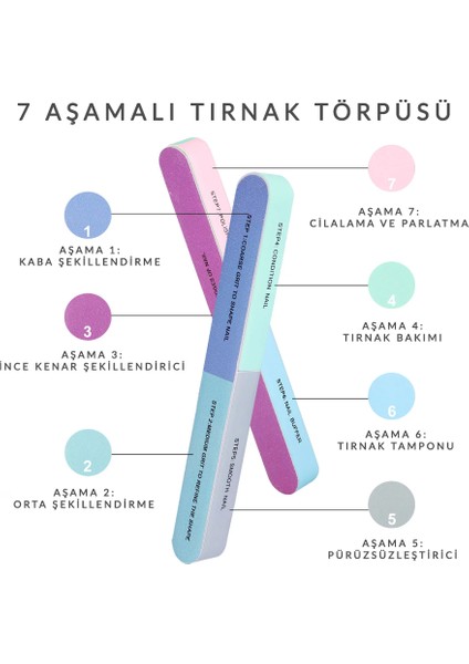 7 Aşamalı Kolay Taşınabilir Tırnak Törpüsü