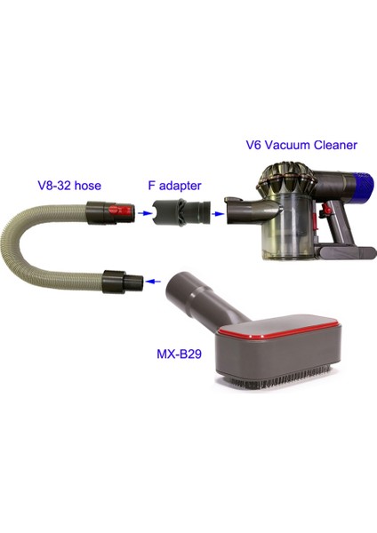Dyson Pet Bakım Aracı Köpek Fırçası Elektrikli Süpürge Yedek Parçalar Dyson Için Fit Köpekbalığı Miele Karcher Için V6V7V8V9 (Yurt Dışından)