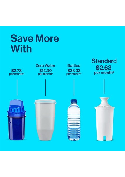 Brita Standard Edition Veya Klasik Musluk Suyu Filtresi Için 6 Adet (Yurt Dışından)