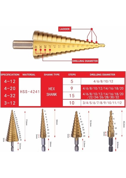 3 Adet Hss Adım Koni Konik Matkap Ucu Seti Delik Kesici Metrik 4-12/20/32MM 1/4 Inç Titanyum Kaplamalı Metal Altıgen Uçları (Yurt Dışından) modelleri