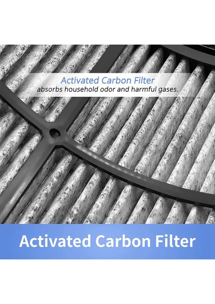 2 In 1 Hepa + Karbon Filtre Dyson HP04 TP04 DP04 PH04 PH03 PH02 PH01 HP09 TP09 HP07 TP07 HP06 TP06 Yedek Filtre (Yurt Dışından)