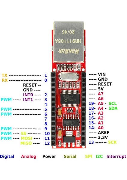 Arduino Nano 3.0 ENC28J60 Ethernet Shield Board Microchip LAN SPI IOT İnternet Haberleşme