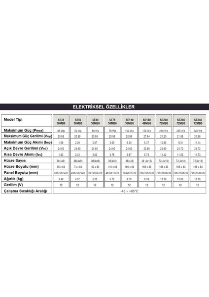 75WP 36MB6 Güneş Paneli fiyatları