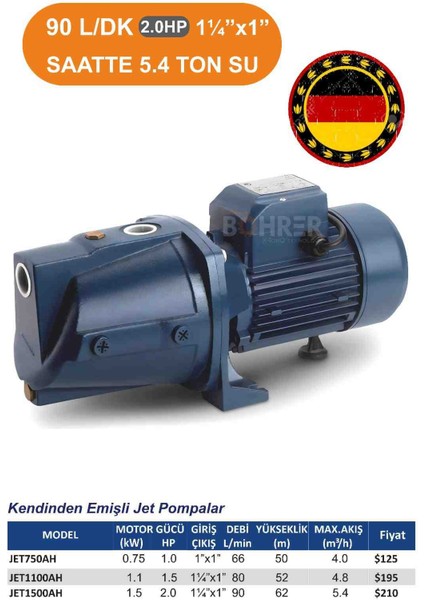 Elektrikli Jet 1100 Ah Jet Tipi 1.1 Kw 1.5 Hp Su Aktarma Basınç Bahçe Sulama