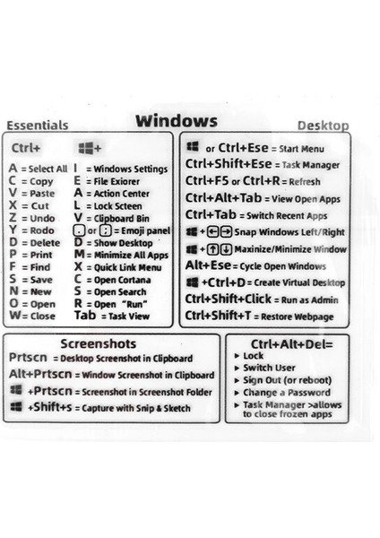 1 Adet Windows Için Windows Pc Bilgisayar Referans Klavye Kısayolu Etiket Yapışkanlı Şeffaf Etiket Dizüstü Masaüstü Için Macbook Kısayolu (Yurt Dışından)