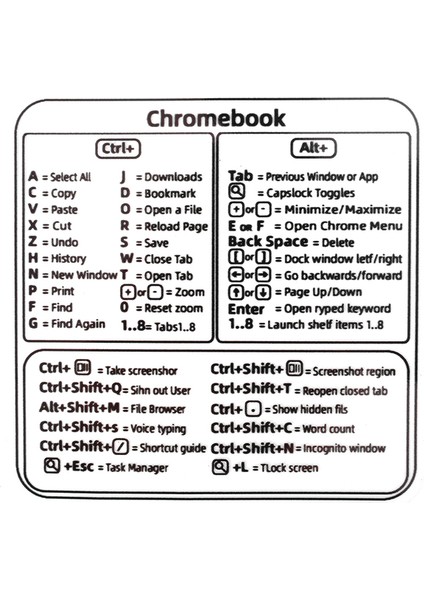 1 Adet Chromebook Için Windows Pc Bilgisayar Için Referans Klavye Kısayolu Etiket Yapışkanlı Şeffaf Etiket Dizüstü Masaüstü Için Macbook Kısayolu (Yurt Dışından)
