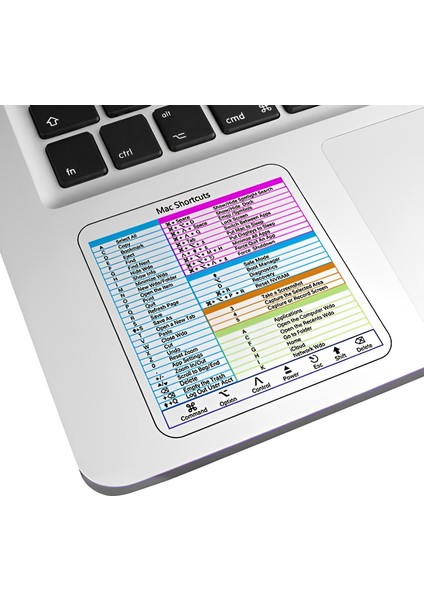 1 Adet Mac Os-Renk Referans Klavye Kısayolu Etiketi Windows Pc Bilgisayar Için Yapışkanlı Şeffaf Etiket Dizüstü Masaüstü Için Macbook Kısayolu (Yurt Dışından)
