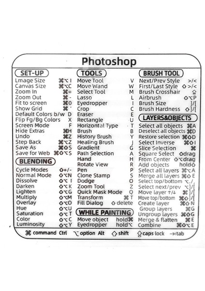 1 Adet Fotoğraf Mağazası Için Referans Klavye Kısayolu Etiket Windows Pc Bilgisayar Için Yapışkanlı Şeffaf Etiket Dizüstü Masaüstü Için Macbook Kısayolu (Yurt Dışından)