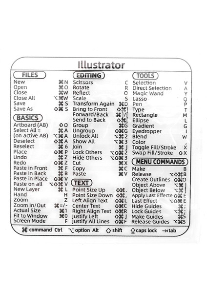 1 Adet Illustrator Için Windows Pc Bilgisayar Için Referans Klavye Kısayolu Etiket Yapışkanlı Şeffaf Etiket Dizüstü Masaüstü Için Macbook Kısayolu (Yurt Dışından)
