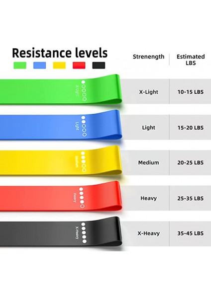 Direnç Bantları, Kadın ve Erkekler Için Egzersiz Egzersiz Bantları, Ganimet Bacakları Için 5 Set Streç Bant, Pilates Esnek Bantları (Yurt Dışından) fiyatları