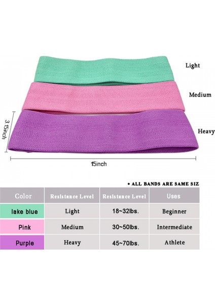 Bacaklar ve Popo Için Direnç Bantları, Kumaş Egzersiz Döngü Bantları Yoga, Pilates, Rehabilitasyon ve Ev Egzersizi, Ganimet Için Güç Bantları (Yurt Dışından) fiyatları
