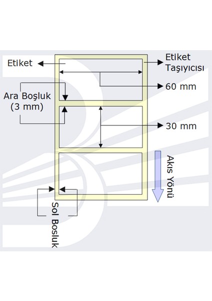 Pg Etiket 60MMX30MM (Tek Kolonda 1li)Toplam 1000AD