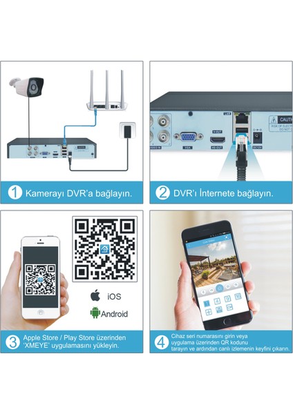 4lü 5mp Sony Lensli Full Hd Gece Görüşlü HDD Dahil 500 GB Güvenlik Kamerası Sistemi modelleri