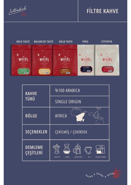 Kahve Burada Filtre Kahve Tanışma Paketi 250 gr x 4 Adet