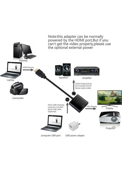HDMI To VGA Çevirici Kablo Uydu Receiver Macbook Ps3 Ps4 Projeksiyon + Ses ve Güç Destekli