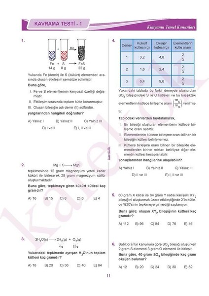 10. Sınıf Kimya Konu Anlatımı Mps + Soru Bankası Set