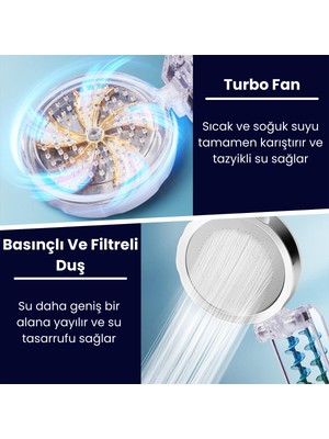 Erkugo Twin Turbo Pervaneli, Pamuk Filtreli Masaj Fonksiyonlu Duş Başlığı