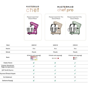 Mastermaid Chef Pro dubbelarmige keukenmachine 1500 W, ruimtegr – Netherlands