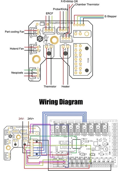 Voron 2.4 R2 Trident Stealthburner Toolhead Pcb Kurulu 3D Yazıcı Parçaları Için (Yurt Dışından)