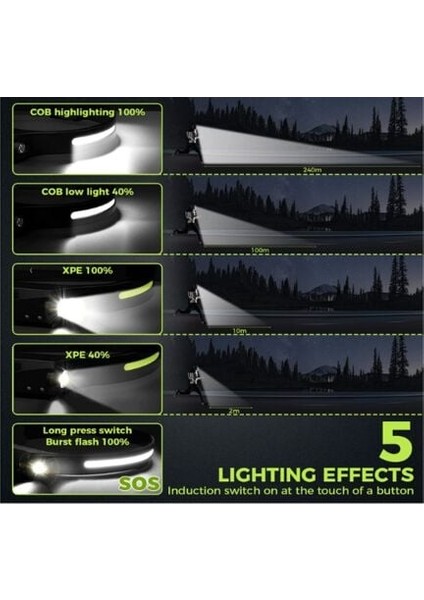 Far, LED Çalışan Far, Balıkçılık Farı, USB Far 350 Lümen Cob LED Far 80G Ipx4 Su Geçirmez Hareket Sensörlü Kafa Lambası (Siyah) (Yurt Dışından) fırsatları