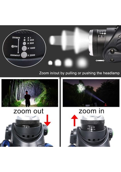 LED Far, USB Şarj Edilebilir Cob Tek Kafa Far, IP64 Su Geçirmez Yakınlaştırılabilir 3 Mod Koşu/balıkçılık/kamp Için 800 Lümen Dönebilen Far (2*18650 Dahil) (Yurt Dışından) fırsatları