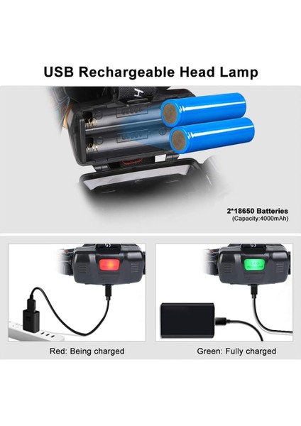 LED Far, USB Şarj Edilebilir Cob Tek Kafa Far, IP64 Su Geçirmez Yakınlaştırılabilir 3 Mod Koşu/balıkçılık/kamp Için 800 Lümen Dönebilen Far (2*18650 Dahil) (Yurt Dışından) indirimleri