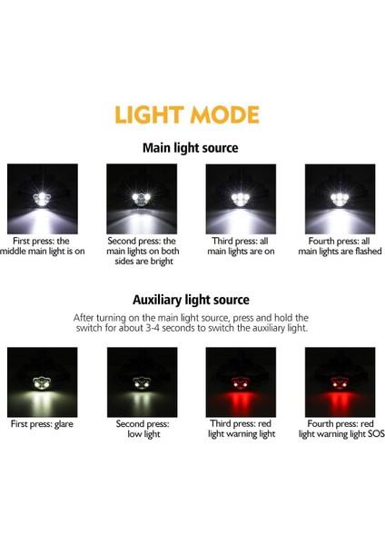 Süper Parlak Far, Şarj Edilebilir LED El Feneri, 6 Led'li LED Far 12000LM USB Kablosu ve 2 Pil ile 8 Aydınlatma Modu (Yurt Dışından) modelleri