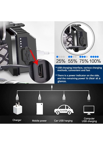 Şarj Edilebilir Far, Cob LED Farlar Balıkçılık Kamp Yürüyüş Gece Görüşü Için Kırmızı / Yeşil / Beyaz Işık ile Güçlü 1000 Lümen (3 Açık Renk) (Yurt Dışından) fırsatları