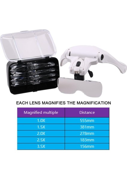 2 LED Işıklı Büyüteç, Ön Büyüteçli Kulaklık Dikiş, Okuma Onarımları, Takı, Saat ve El Sanatları Için Eller Serbest Büyüteç, 5 Ayrılabilir Lens (1.0x-3.5x) (Yurt Dışından) fırsatları