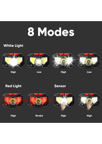 LED Far, Hareket Sensörlü USB Şarjlı Farlar, 300LM 8 Modlu Aydınlatma Ipx4 Su Geçirmez, Sürekli 30 Saat, Balık Tutma, Kamp, Okuma, Yürüyüş, Bisiklete Binme (Yurt Dışından) modelleri