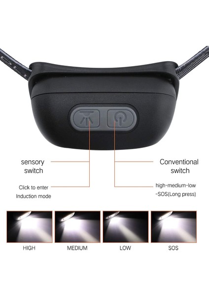 USB ile Şarj Edilebilen Hareket Sensörlü Far - 5 Ayarlanabilir Modla Ultra Parlak - Ipx5 Su Geçirmez (Yurt Dışından) fiyatları