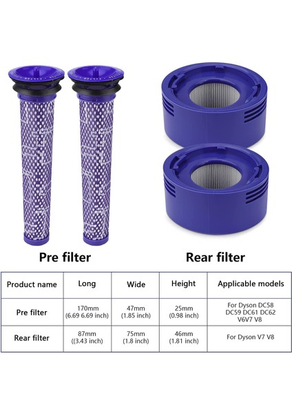 Dyson V8 / V7 Için QOO100 Fırçalar Filtresi, Dyson V7 / V8 Absolute ve Hayvan Süpürgeleri Için Yıkanabilir Yedek Filtreler, Dyson V8 Için Vakum Aksesuarı (Yurt Dışından) modelleri
