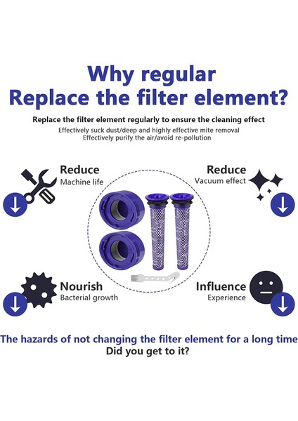 Dyson V8 / V7 Için QOO100 Fırçalar Filtresi, Dyson V7 / V8 Absolute ve Hayvan Süpürgeleri Için Yıkanabilir Yedek Filtreler, Dyson V8 Için Vakum Aksesuarı (Yurt Dışından) fırsatları