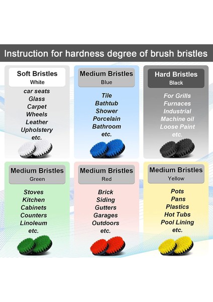 Fırçalar 4 Parça Matkap Temizleme Fırçası, 2''/3.5''/4''/5'' Elektrikli Matkap Için Döner Temizleme Fırçası Yumuşak Kıl Halı Matkap Temizleme Fırçası (Beyaz) (Yurt Dışından) indirimleri