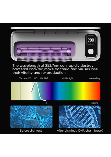 Fırçalar Starwin Diş Fırçası Sterilizatörü, 5 Yuvalı Fan Kurutmalı ve Matkapsız Diş Fırçası Sterilizatörü ve Tutucusu, Şarj Edilebilir (Yurt Dışından) modelleri
