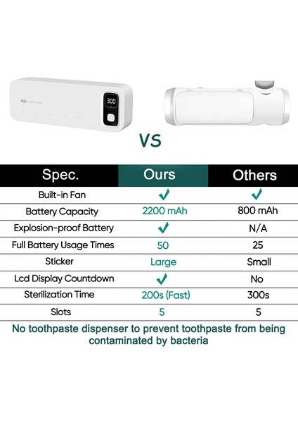 Fırçalar Starwin Diş Fırçası Sterilizatörü, 5 Yuvalı Fan Kurutmalı ve Matkapsız Diş Fırçası Sterilizatörü ve Tutucusu, Şarj Edilebilir (Yurt Dışından) indirimleri