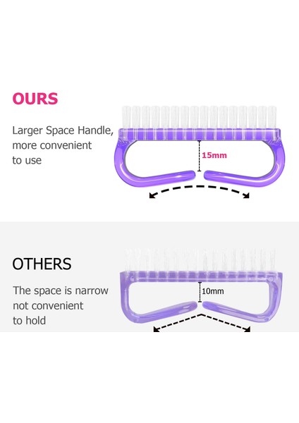 Fırçalar Saplı Tırnak Fırçası, El Tırnak Fırçası Temizleme Ovma Seti Ayak Parmakları ve Tırnaklar Erkek Kadın Pedikür Seti (3'lü Paket) (Yurt Dışından) indirimleri