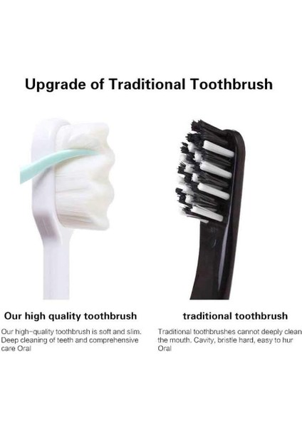 Fırçalar Ekstra Yumuşak Diş Fırçası, Ultra Yumuşak Kıllı Yetişkin Diş FIRÇASI15000 Diş Ipi Kıl Hassas Dişler Için Iyi Temizleme Etkisi Ağız Diş Eti Çekilmesi (Yurt Dışından) fırsatları