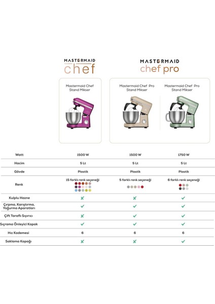 Mastermaid Chef Pro Çift Kollu Stand Mikser Viva Magenta 1750 W