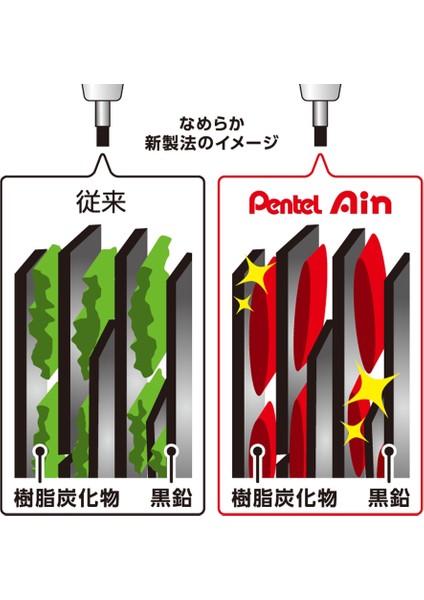0.5mm Hb Yeni Japonya Pentel Mekanik Kurşun Kalem Kurşun Çekirdek C285 Ain Anti-Kırılma ve Anti-Kirlilik 0.4/0.5mm Kırtasiye Sevimli Okul Malzemeleri (Yurt Dışından) modelleri