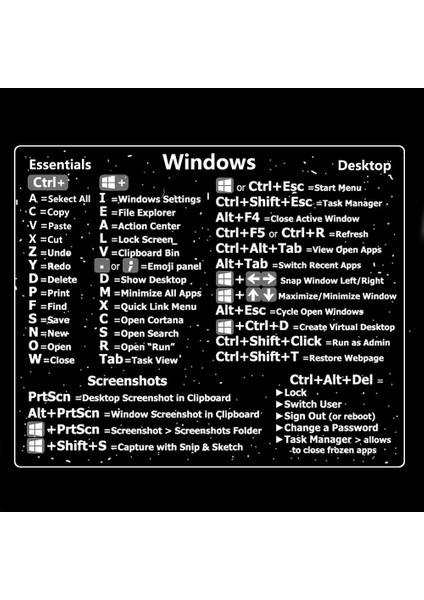 Kelime Excel Için 1 Adet Referans Klavye Kısayol Etiket Yapışkanlı Pc Dizüstü Masaüstü Windows Ofis Çıkartmaları (Yurt Dışından)