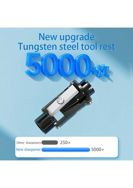 Mavi Tenwin Tungsten Çelik Kalemtıraş Karikatür Kamera Çocuklar Için Otomatik Kalemtıraş Sanatçılar Okul Malzemeleri Kırtasiye (Yurt Dışından) modelleri