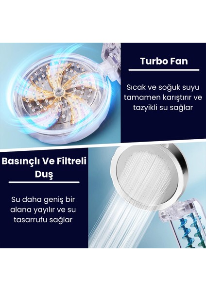 Twin Turbo Pervaneli, Pamuk Filtreli Masaj Fonksiyonlu Duş Başlığı