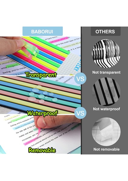200PCS 1280 Adet Şeffaf Fosforlu Bant, Açıklamalı Kitaplar Için Çıkarılabilir Yapışkan Sekmeler, Makaslı Uzun Şeritler Sayfa Işaretleyiciler Sekmeler, (Yurt Dışından) fırsatları