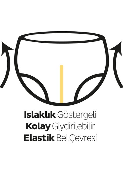 Natural 2'li Süper Fırsat Paketi Külot Bez 5 Numara Junior 174 Adet