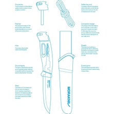 Morakniv Companion Spark Siyah Bıçak