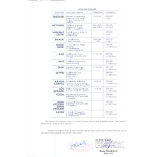 izagro 1 LT: Npk Gübre Çözeltisi  Azot: 8 Fosfor: 15 Potas:12